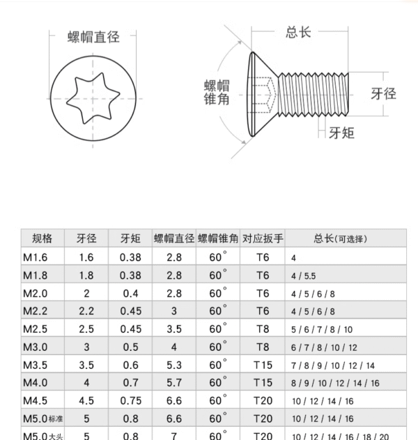 Śruba Do Mocowania Płytek Wieloostrzowych M3.5x10 mm TORX T15 12.9 - obrazek 3
